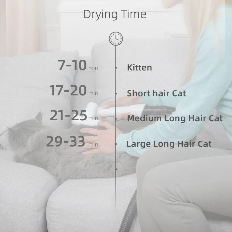 Shernbao Anion Blow Dryer & Vacuum Mini For Cat 3 Shernbao Anion Blow Dryer & Vacuum Mini For Cat - Image 3