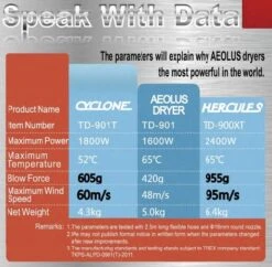 Aeolus Cyclone Grooming Dryer With Heater -Wah Shop T TD901T 3